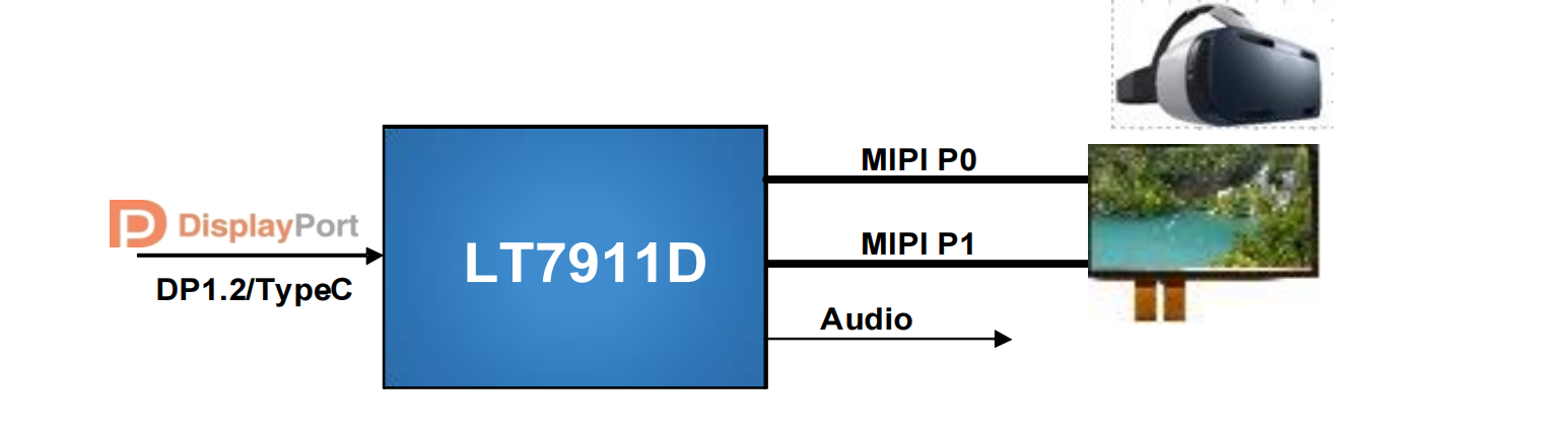 Type-C/DP/eDP <b class='flag-5'>转</b> <b class='flag-5'>MIPI</b> <b class='flag-5'>DSI</b>/<b class='flag-5'>CSI</b>/LVDS <b class='flag-5'>LT</b>7911D