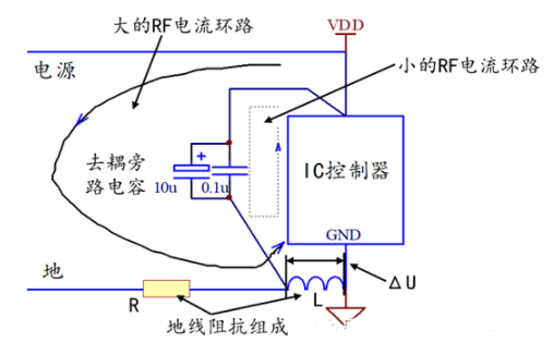 分享<b class='flag-5'>PCB</b>中的<b class='flag-5'>去</b>耦电容设计