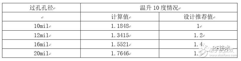 EDA365：<b class='flag-5'>PCB设计</b><b class='flag-5'>电源</b><b class='flag-5'>平面</b><b class='flag-5'>处理</b><b class='flag-5'>要点</b>分析