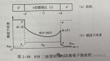 简单认识<b class='flag-5'>功率</b><b class='flag-5'>二极管</b>