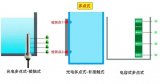 单点<b class='flag-5'>液</b><b class='flag-5'>位</b><b class='flag-5'>传感器</b>与多点<b class='flag-5'>液</b><b class='flag-5'>位</b><b class='flag-5'>传感器</b>有哪些不同呢？