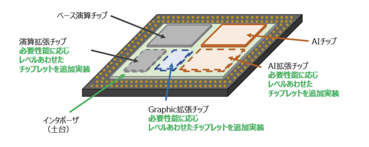 <b class='flag-5'>汽车出口</b>被反超后，<b class='flag-5'>日本车</b><b class='flag-5'>企</b>打算联手研发高级<b class='flag-5'>汽车</b>SoC