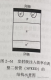 简单认识<b class='flag-5'>快</b><b class='flag-5'>恢复</b><b class='flag-5'>二极管</b>