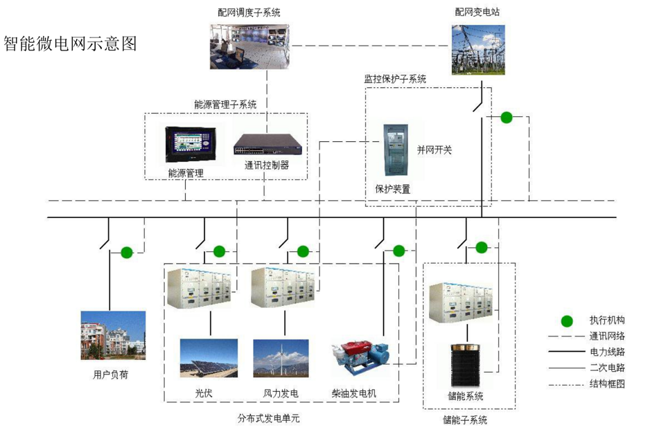 安科瑞<b class='flag-5'>微</b><b class='flag-5'>电网</b><b class='flag-5'>能量</b><b class='flag-5'>管理</b><b class='flag-5'>系统</b>