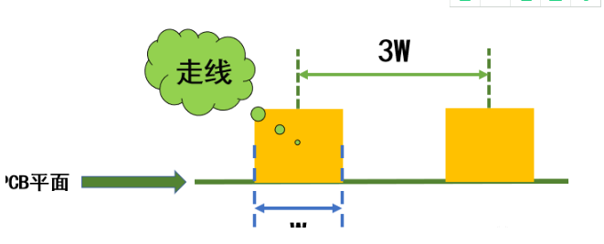 PCB设计时，哪些信号<b class='flag-5'>需要</b><b class='flag-5'>遵循</b>“3W<b class='flag-5'>原则</b>”？