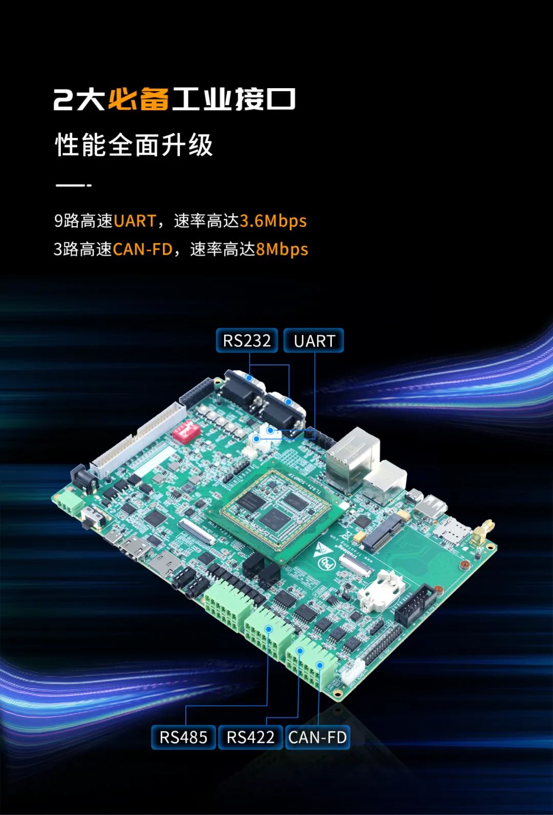 “进口”双核A53@1.4GHz，超高性价比！“邮票孔”<b class='flag-5'>AM62x</b>工业<b class='flag-5'>核心板</b>，正式<b class='flag-5'>发布</b>！