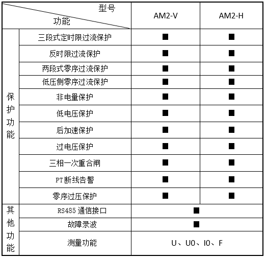 AM系列微机<b class='flag-5'>保护</b><b class='flag-5'>测控</b>装置