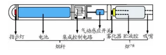 30V<b class='flag-5'>电子</b><b class='flag-5'>烟</b>专用稳压LDO-LDO在<b class='flag-5'>电子</b><b class='flag-5'>烟</b>中的应用