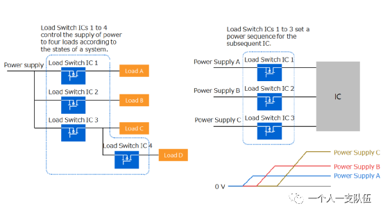 什么是<b class='flag-5'>负载</b>开关<b class='flag-5'>IC</b>？使用<b class='flag-5'>负载</b>开关<b class='flag-5'>IC</b>的优点 <b class='flag-5'>负载</b>开关<b class='flag-5'>IC</b>的便捷功能