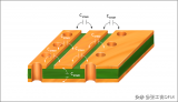 PCB<b class='flag-5'>寄生</b>电容的影响 PCB<b class='flag-5'>寄生</b>电容计算 PCB<b class='flag-5'>寄生</b>电容怎么消除