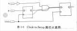 <b class='flag-5'>FPGA</b>设计的<b class='flag-5'>常用</b>基本<b class='flag-5'>时序</b><b class='flag-5'>路径分析</b>