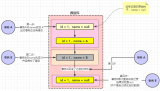 阿里二面：了解<b class='flag-5'>MySQL</b>事务底层原理吗