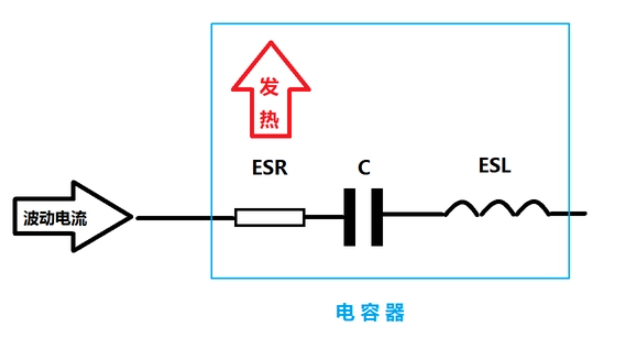 <b class='flag-5'>ESR</b>对<b class='flag-5'>电容</b>和威廉希尔官方网站
的影响