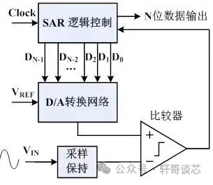 通用<b class='flag-5'>模拟</b><b class='flag-5'>前端</b><b class='flag-5'>AFE</b>是什么