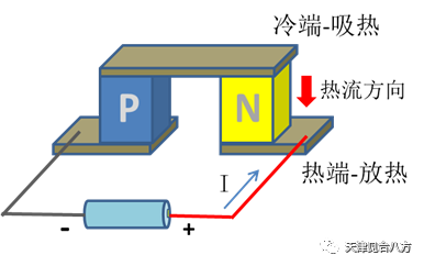 一文<b class='flag-5'>浅谈</b><b class='flag-5'>TEC</b>