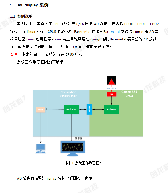 <b class='flag-5'>RK3568</b>--基于AMP的多通道AD采集开发案