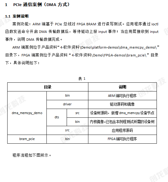 RK3568-<b class='flag-5'>ARM+FPGA</b>通信案例开发手册 （<b class='flag-5'>一</b>）