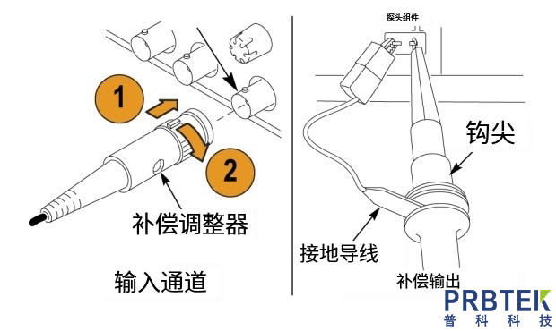 <b class='flag-5'>泰</b><b class='flag-5'>克</b><b class='flag-5'>TEKTRONIX</b><b class='flag-5'>无</b><b class='flag-5'>源</b>电压<b class='flag-5'>探头</b><b class='flag-5'>TPP</b>0200的连接与补偿<b class='flag-5'>方法</b>