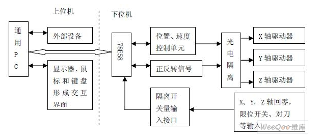 解析四次位移曲线的CNC<b class='flag-5'>数控系统</b>的研究