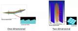 联合Ansys Zemax及Lumerical应对<b class='flag-5'>AR</b>/<b class='flag-5'>VR</b>市场挑战