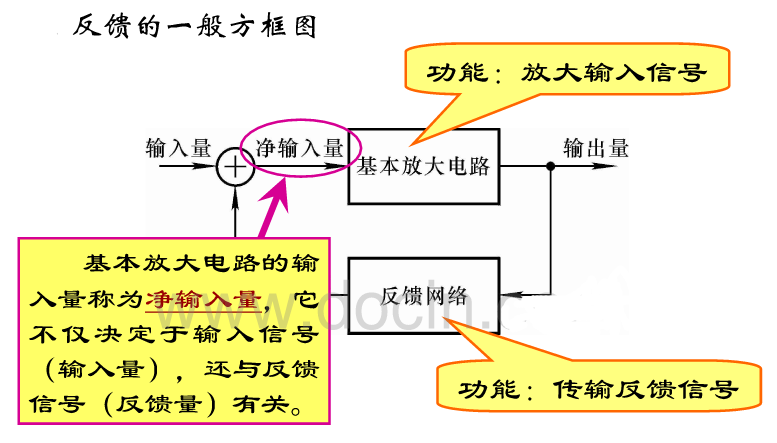 如何<b class='flag-5'>判断电压</b>、<b class='flag-5'>电流</b><b class='flag-5'>反馈</b>