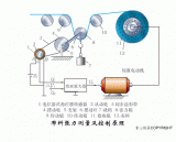 如何通过仿真<b class='flag-5'>动</b>图理解各种传感器的原理<b class='flag-5'>呢</b>？