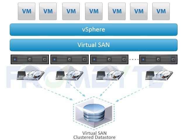 【vsan数据恢复】VSAN<b class='flag-5'>超</b><b class='flag-5'>融合</b>基础<b class='flag-5'>架构</b>数据恢复案例