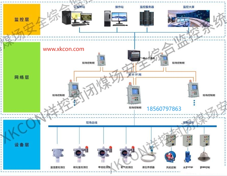 XKCON祥控<b class='flag-5'>煤场</b>安全监控<b class='flag-5'>系统</b>介绍