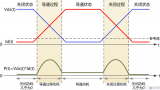 反激CCM模式的开通<b class='flag-5'>损耗</b>和关断<b class='flag-5'>损耗</b>详解