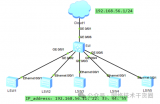 使用paramiko在eNSP的<b class='flag-5'>交换机</b><b class='flag-5'>中</b>批量创建<b class='flag-5'>VLAN</b>