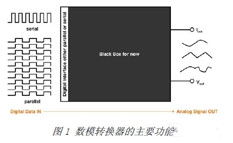 <b class='flag-5'>R2R</b>和电阻串<b class='flag-5'>DAC</b>架构之间的差异分析