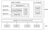 深入了解<b class='flag-5'>物</b><b class='flag-5'>联网</b><b class='flag-5'>设备</b>的OTA<b class='flag-5'>升级</b>机制