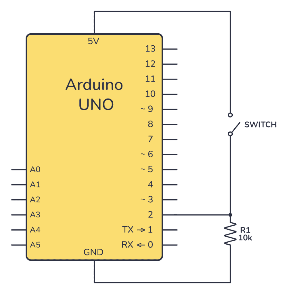 <b class='flag-5'>如何将</b>按钮<b class='flag-5'>连接到</b><b class='flag-5'>Arduino</b><b class='flag-5'>板</b>