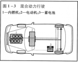 解析与探讨<b class='flag-5'>混合</b><b class='flag-5'>动力</b><b class='flag-5'>汽车</b>驱动系统工作模式