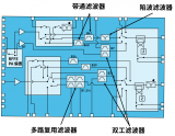 一文了解<b class='flag-5'>多路复用器</b>滤波器