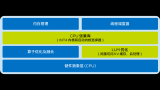 使用基于Transformers的API在CPU上实现LLM高效推理