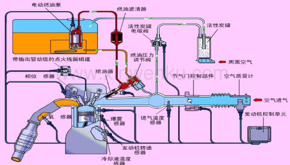 氧化锆氧气<b class='flag-5'>传感器</b>在汽车<b class='flag-5'>发动机</b>电控系统<b class='flag-5'>中</b>的应用