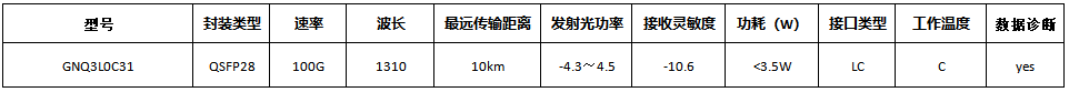 <b class='flag-5'>100G</b> QSFP28 LR4光模块产品<b class='flag-5'>介绍</b>