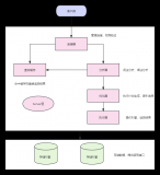 查询<b class='flag-5'>SQL</b>在mysql内部是如何<b class='flag-5'>执行</b>？