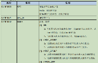 <b class='flag-5'>GD32</b> <b class='flag-5'>MCU</b>的选项字节是什么？