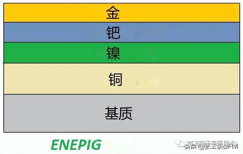 pcb<b class='flag-5'>表面</b>处理 什么是化学<b class='flag-5'>镀</b><b class='flag-5'>镍</b>