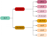 简述<b class='flag-5'>噪声</b>的产生机理和来源