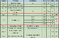 GD32 MCU <b class='flag-5'>ADC</b><b class='flag-5'>采样率</b>如何计算？