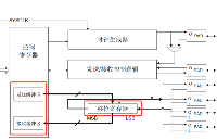 SPI全<b class='flag-5'>双工模式</b>下数据接收异常的一个原因