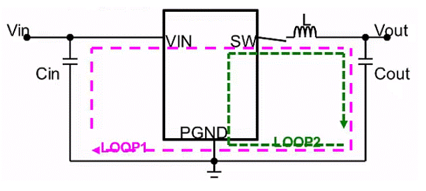 <b class='flag-5'>DC－DC</b>的PCB设计注意的点