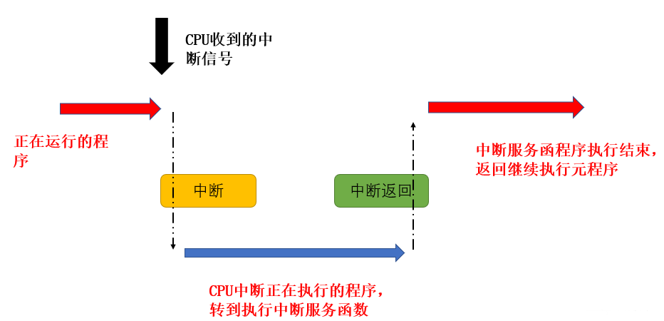 stm32<b class='flag-5'>串口</b><b class='flag-5'>接收</b><b class='flag-5'>中断</b>触发原理