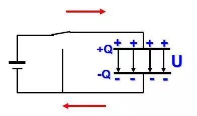 <b class='flag-5'>电容</b>的原理介绍 <b class='flag-5'>充电</b>放电过程