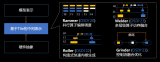 <b class='flag-5'>计算机</b>系统如何应对大模型时代的挑战与机遇