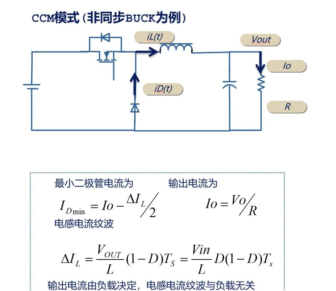 buck威廉希尔官方网站
有哪<b class='flag-5'>三种</b>工作<b class='flag-5'>模式</b>