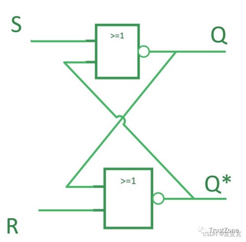 什么是锁存器？数字IC设计中为什么要避免锁存器？